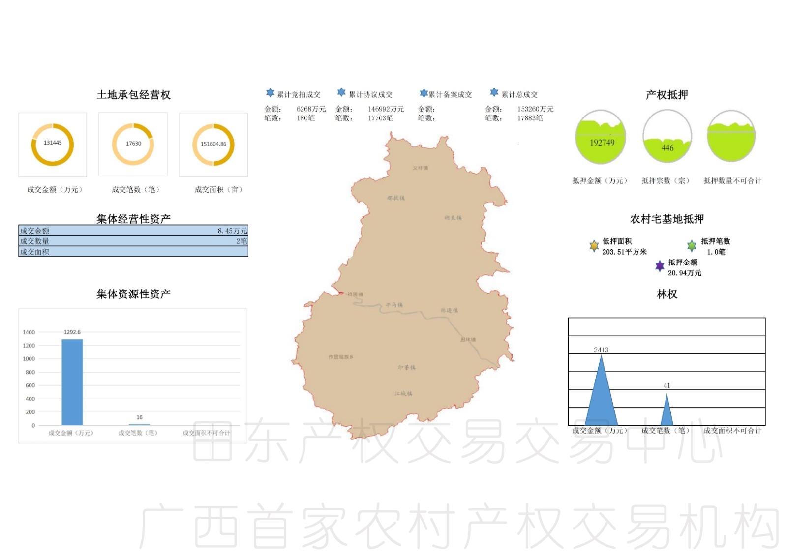产权交易可视化数据平台_01(2).jpg